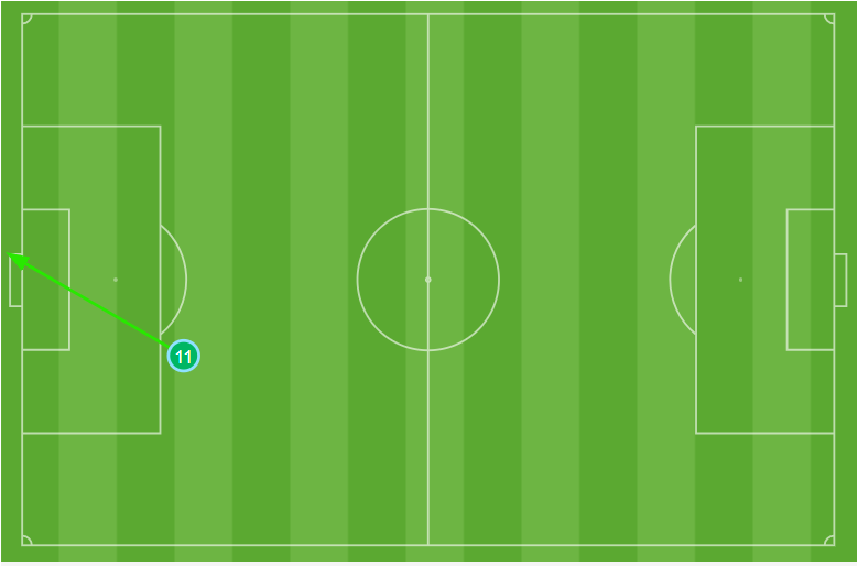 All you need is one: Drogba goal leads Phoenix Rising FC over LA Galaxy II
